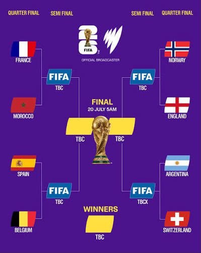 Delapan Besar Piala Dunia 2026 Lengkap, Eropa Dominan whatsapp image 2026 07 09 at 9.46.38 am (1)